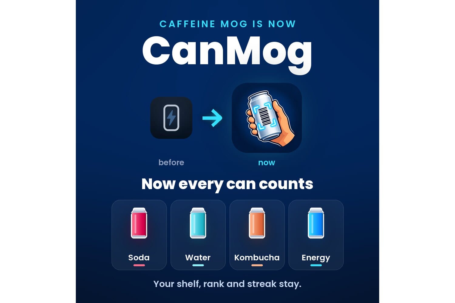 The rename card: the old Caffeine Mog icon, an arrow, the new CanMog icon and the four shelves Soda, Water, Kombucha and Energy.