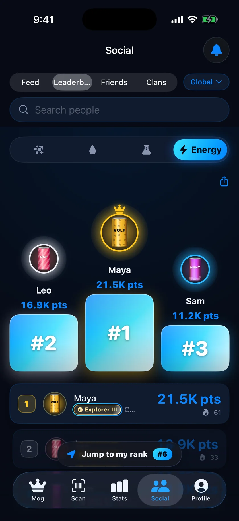 Leaderboard: the top collectors of the Energy shelf
